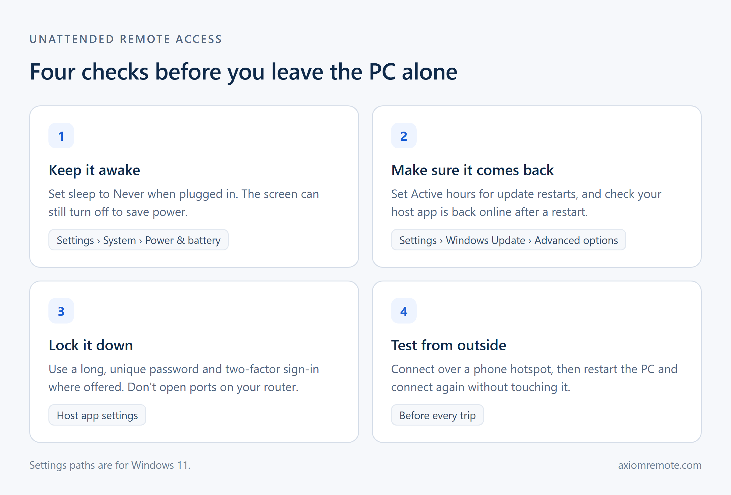 Checklist diagram of four checks before leaving a PC for unattended remote access: keep it awake, make sure it comes back after a restart, lock it down, and test from outside