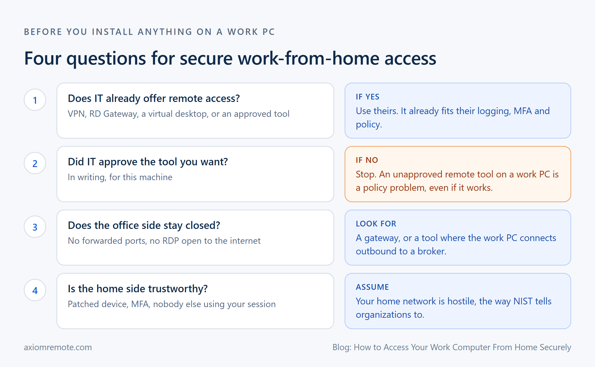 Four-question checklist for accessing a work computer from home securely: use IT's existing remote access, get approval for any tool, keep the office side closed, and secure the home device